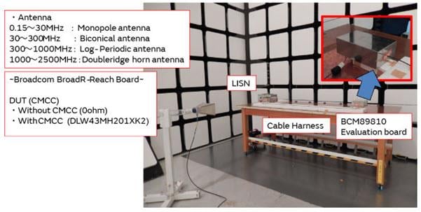 Murata 车载以太网100Base-T1噪声抑制
